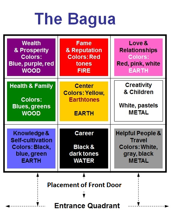 Feng Shui Bagua